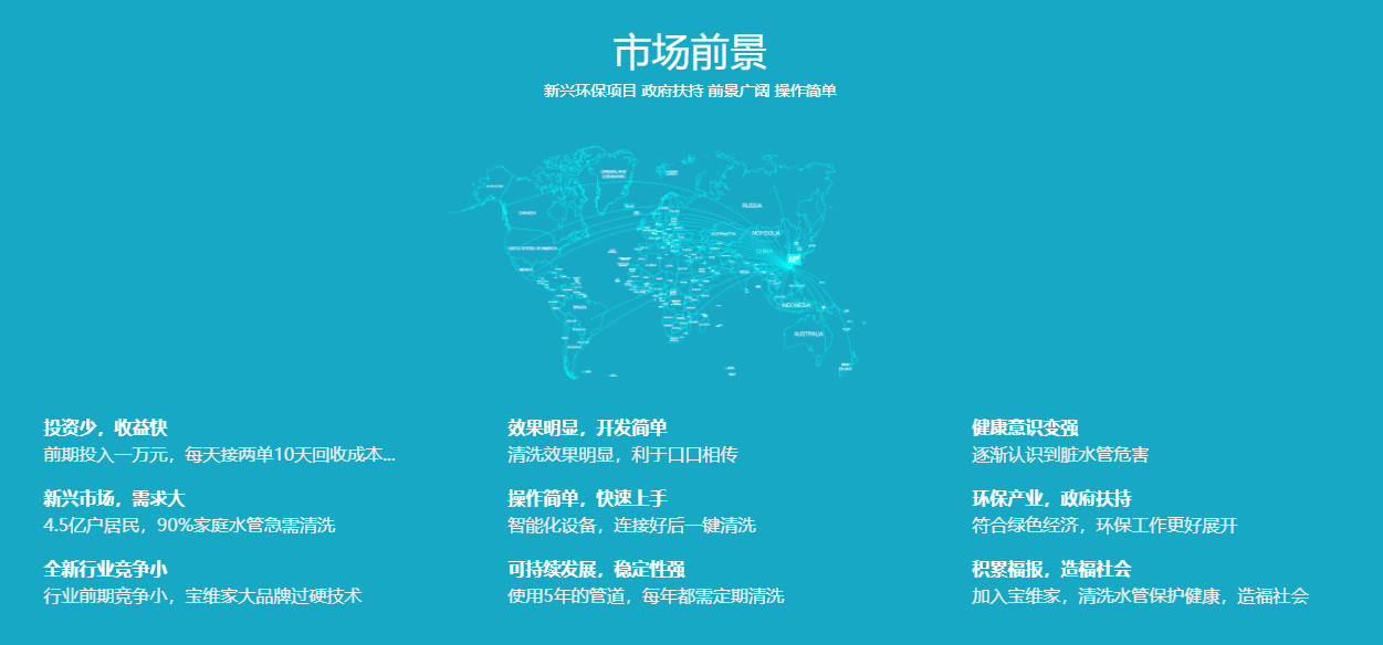 市場前景 市場前景