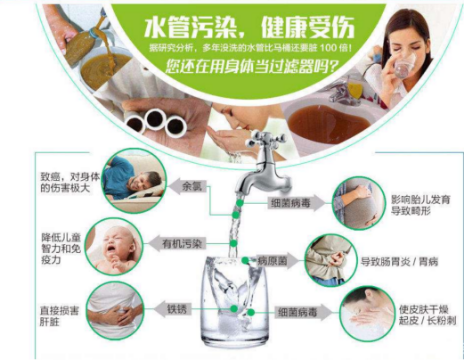 水管污染健康 水管污染健康