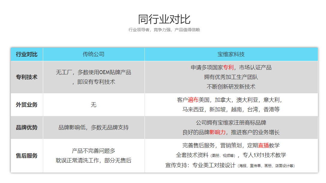 寶維家設備優勢